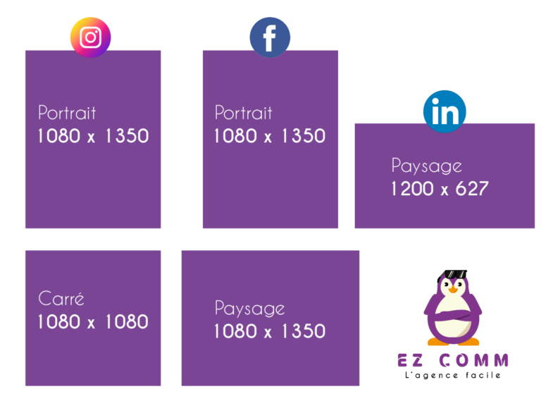 astuces communication visuelle Formats d’images idéaux pour les réseaux sociaux Instagram, Facebook et LinkedIn